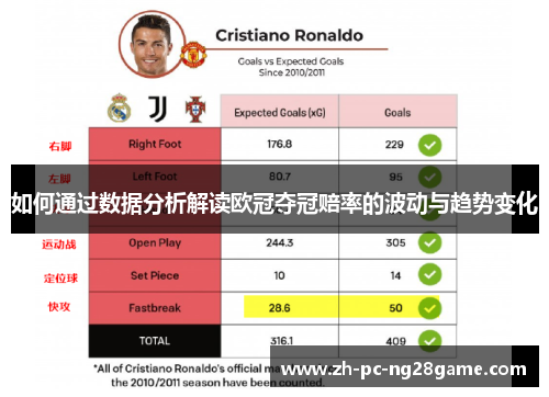 如何通过数据分析解读欧冠夺冠赔率的波动与趋势变化