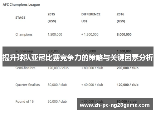 提升球队亚冠比赛竞争力的策略与关键因素分析