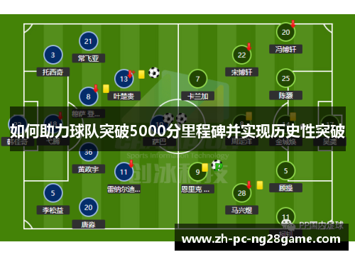 如何助力球队突破5000分里程碑并实现历史性突破