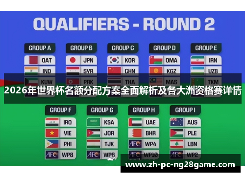 2026年世界杯名额分配方案全面解析及各大洲资格赛详情