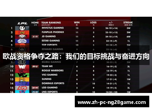 欧战资格争夺之路：我们的目标挑战与奋进方向