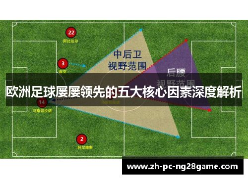 欧洲足球屡屡领先的五大核心因素深度解析