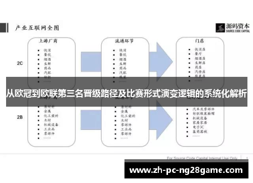 从欧冠到欧联第三名晋级路径及比赛形式演变逻辑的系统化解析