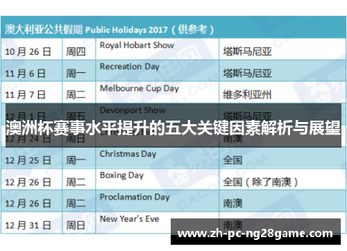 澳洲杯赛事水平提升的五大关键因素解析与展望