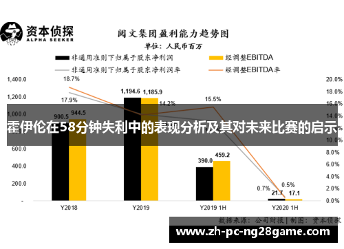 霍伊伦在58分钟失利中的表现分析及其对未来比赛的启示