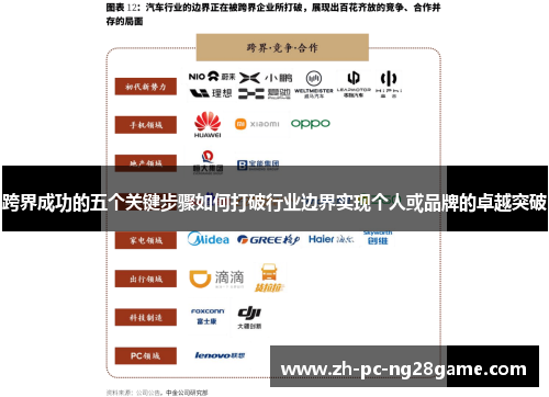 跨界成功的五个关键步骤如何打破行业边界实现个人或品牌的卓越突破